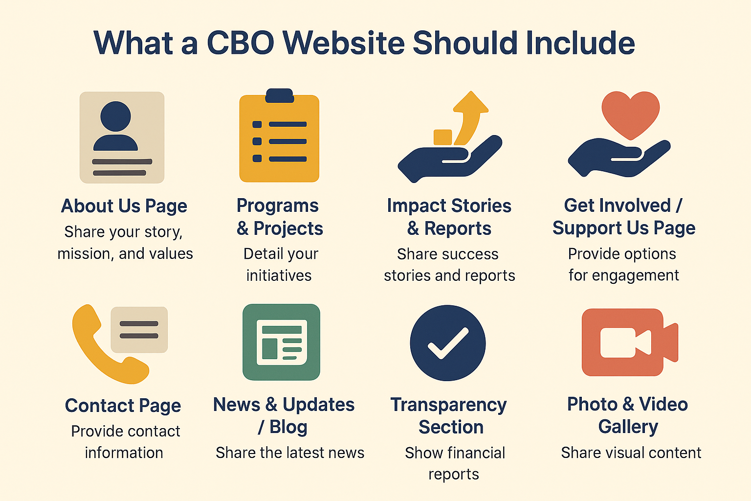 CBO website design in Kenya